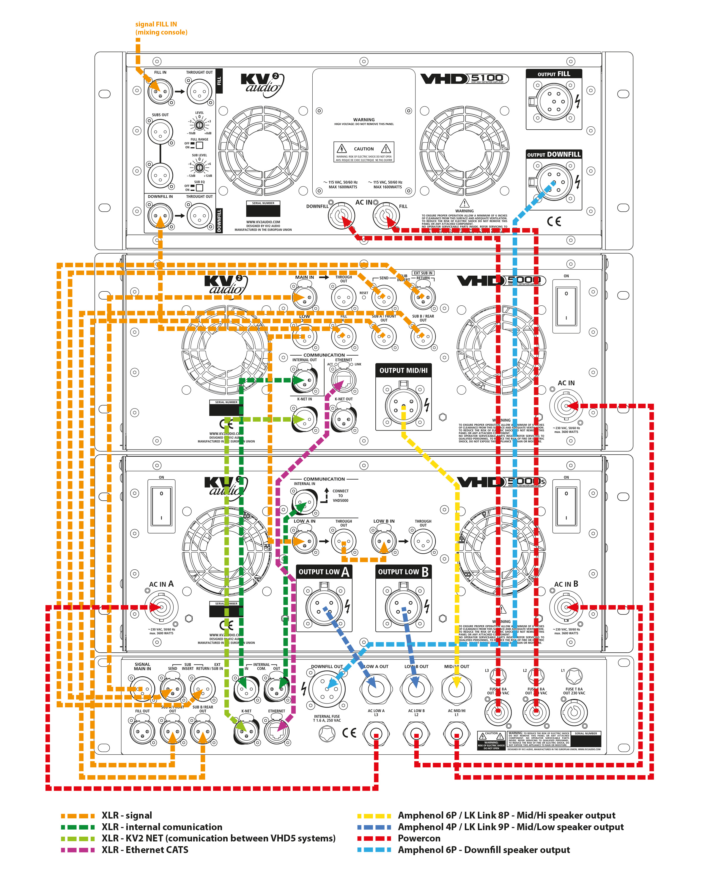 Vhd5 Constant Power Point Source Array Kv2 Audio